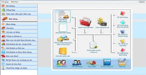 Hình 3 2 Giao diện hoạt động phần mềm kế toán FAST ACCOUTING Fast Accounting 1