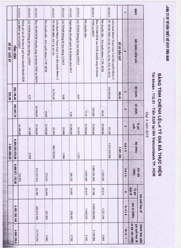 DOANH THU KHÁC CHI PHÍ GIÁ VỐN HÀNG BÁN 5