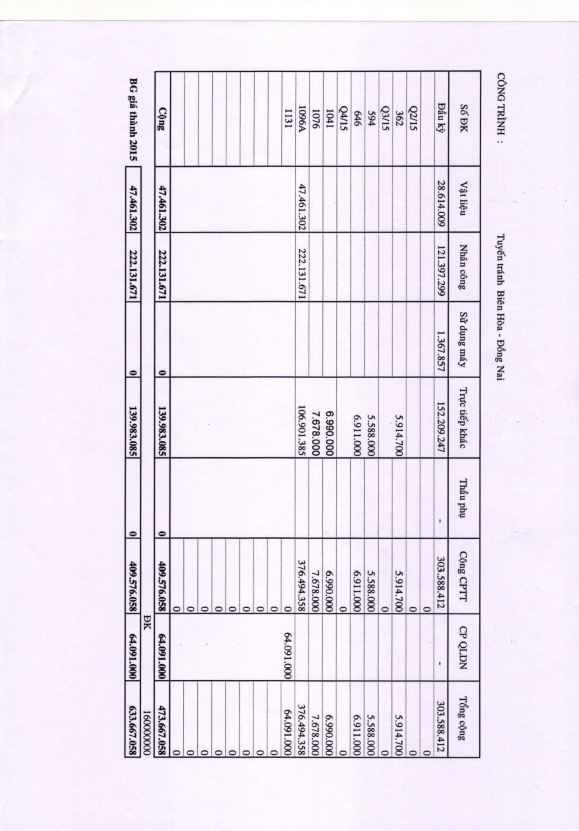 BẢNG KÊ KHỐI LƯỢNG THANH TOÁN BÀN GIAO DOANH THU NĂM 2015 STT Hợp đồng Số hóa 1