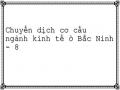 Tổng Quan Về Chuyển Dịch Cơ Cấu Ngành Kinh Tế Ở Tỉnh Bắc Ninh Từ Năm 1997 Đến Nay.