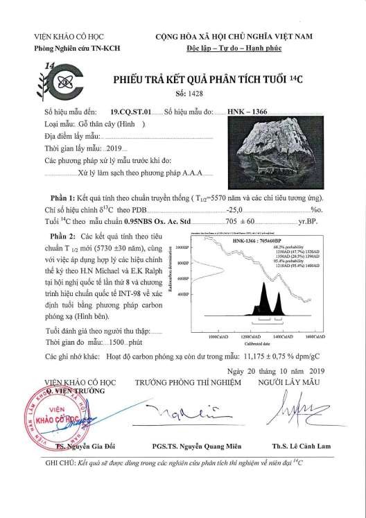 PHỤ LỤC BẢN ĐỒ Bản đồ 1 Vị trí di tích bãi cọc Cao Qùy chùa Mai Động 1