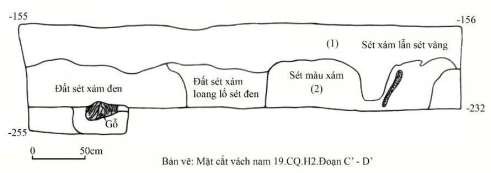 Bản vẽ 14 Địa tầng vách Nam 19 CQ H2 từ độ sâu 1 55 2 55m so với mốc 0’ 8