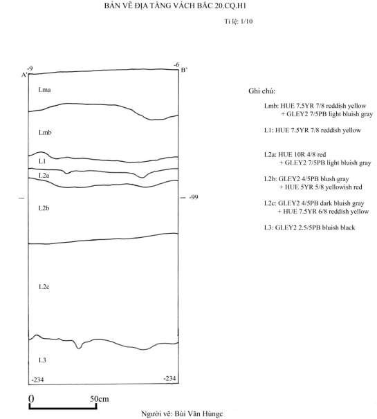 Bản vẽ 48 Địa tầng vách Bắc hố 20 CQ H1 Người vẽ Bùi Văn Hùng 20
