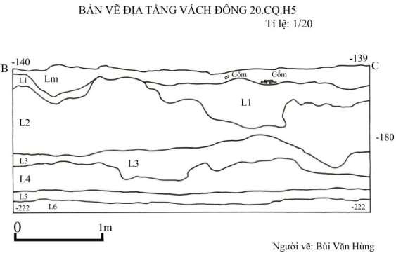 Bản vẽ 61 Địa tầng vách đông 20 CQ H5 Người vẽ Bùi Văn Hùng Bản vẽ 62 13
