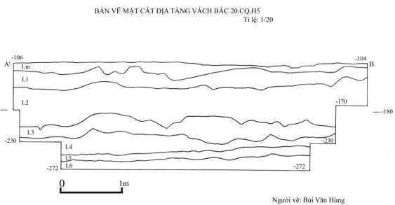 Bản vẽ 62 Địa tầng vách bắc 20 CQ H5 Người vẽ Bùi Văn Hùng 14
