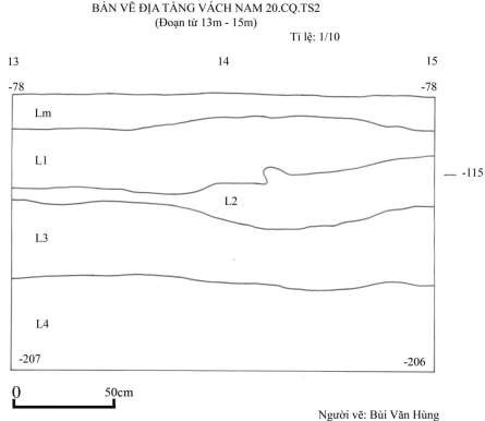Bản vẽ 73 Địa tầng vách nam 20 CQ TS2 đoạn từ 28 30m Người vẽ Bùi Văn 10