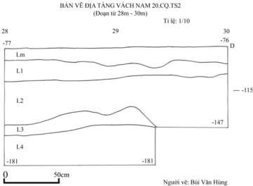 Bản vẽ 73 Địa tầng vách nam 20 CQ TS2 đoạn từ 28 30m Người vẽ Bùi Văn 11