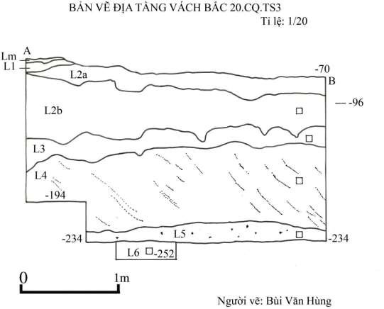 Bản vẽ 75 Địa tầng vách bắc 20 CQ TS3 Người vẽ Bùi Văn Hùng Bản vẽ 76 13