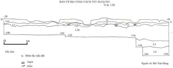 Bản vẽ 76 Địa tầng vách tây 20 CQ TS3 Người vẽ Bùi Văn Hùng Bản vẽ 77 14