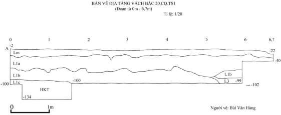 Bản vẽ 65 Địa tầng vách bắc 20 CQ TS1 đoạn từ 1 6 7m Người vẽ Bùi Văn 3