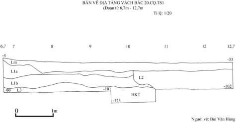 Bản vẽ 66 Địa tầng vách bắc 20 CQ TS1 đoạn từ 6 7 12 7m Người vẽ Bùi 4