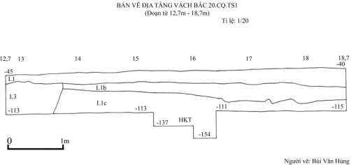 Bản vẽ 68 Địa tầng vách bắc 20 CQ TS1 đoạn từ 18 7 24 7m Người vẽ Bùi 5