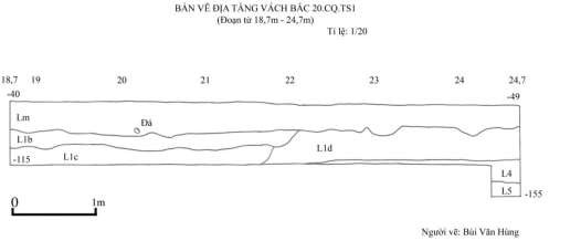 Bản vẽ 68 Địa tầng vách bắc 20 CQ TS1 đoạn từ 18 7 24 7m Người vẽ Bùi 6