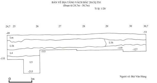 Bản vẽ 69 Địa tầng vách bắc 20 CQ TS1 đoạn từ 24 7 30 7m Người vẽ Bùi 7
