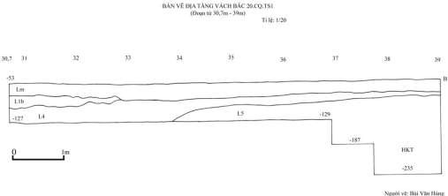Bản vẽ 71 Địa tầng vách nam 20 CQ TS2 đoạn từ 0 2m Người vẽ Bùi Văn Hùng 8