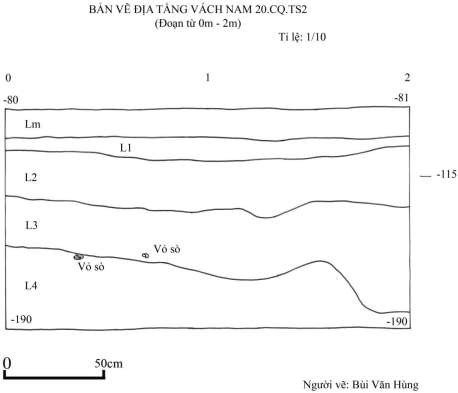 Bản vẽ 71 Địa tầng vách nam 20 CQ TS2 đoạn từ 0 2m Người vẽ Bùi Văn Hùng 9