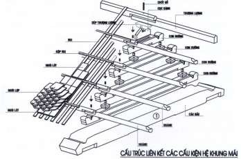 3 4 5 Hình 29 1 Cột góc 18 ĐKT H1 Go01 2 Cột góc 18 ĐKT H1 Go01 3 4 Con rường 41