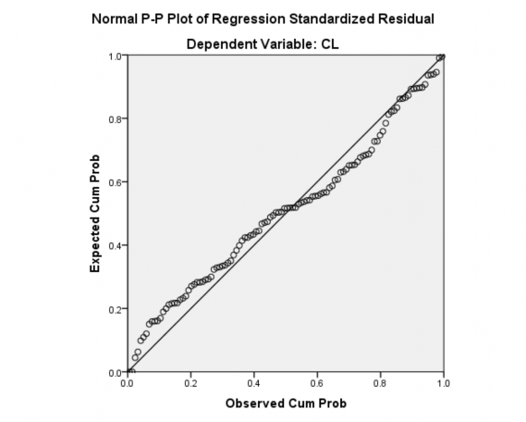 Nguồn Phân tích dữ liệu – phụ lục số Kết quả từ biểu đồ tần số P P 1
