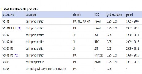 Hình 2 3 Nguồn số liệu TPT có thể khai thác được từ APHORODITE 35 Hiện 1