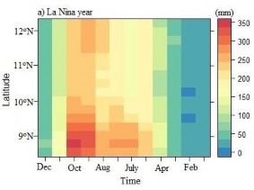 Hình 3 10 Xu thế mùa mưa theo vĩ tuyến trên cơ sở số liệu TPT Hình 3 11 Lát 5