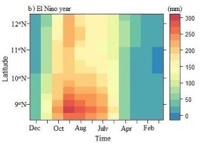 Hình 3 10 Xu thế mùa mưa theo vĩ tuyến trên cơ sở số liệu TPT Hình 3 11 Lát 6