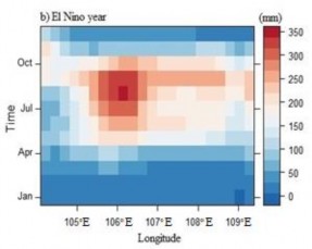 Hình 3 11 Xu thế mùa mưa theo kinh tuyến trên cơ sở số liệu TPT 3 2 2 Xu thế 8