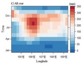 Hình 3 11 Xu thế mùa mưa theo kinh tuyến trên cơ sở số liệu TPT 3 2 2 Xu thế 9