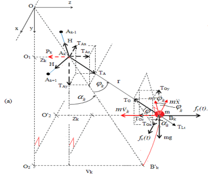 Hình 2 9 Sơ đồ phân tích lực trong tính toán dao động của giỏ đựng thanh long 6