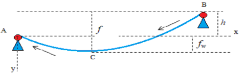 c Hình 2 11 Mô hình tính công suất tiêu thụ để di chuyển giỏ đựng thanh 32