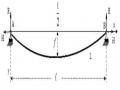 Độ Vòng F (Cm) Tính Theo Lực Căng Ngang H (N) Và (Cm) Khi Tải Trọng Đều Q = 0.2 (N/cm)