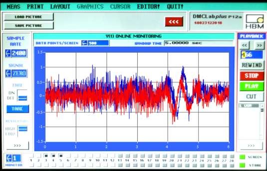 Hình 4 10 Kết quả đo gia tốc của giỏ đựng trái thanh long 4 7 So sánh kết 4