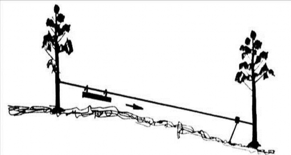 Hình 1 8 Sơ đồ đường cáp một dây căng cố định Đường cáp một dây kéo 5