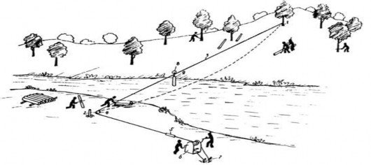 Hình 1 9 Sơ đồ đường cáp một dây kéo căng thả chùng 1 2 Trụ buộc cáp 6