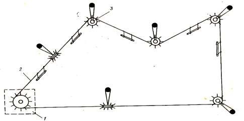Hình 1 11 Đường cáp một dây lắp thành vòng kín 1 Tời 2 Dây cáp 3 Ròng 8