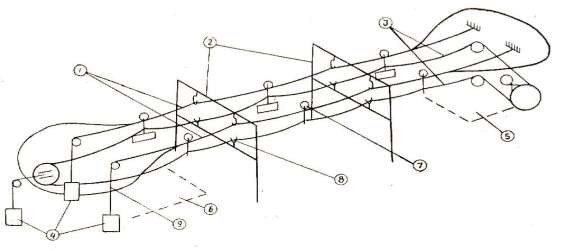 Hình 1 15 Sơ đồ cấu tạo của đường dây cáp 3 dây vận chuyển tuần hoàn 3