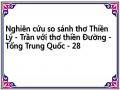 Nguyễn Công Lý, Về Bài Tựa Sách Thiền Tông Chỉ Nam Của Trần Thái Tông, Hán Nôm, Số 2 – 1997.
