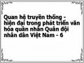 Quan Hệ Truyền Thống - Hiện Đại Trong Phát Triển Văn Hóa Quân Nhân Quân Đội Nhân Dân Việt Nam