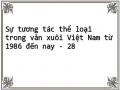Sự tương tác thể loại trong văn xuôi Việt Nam từ 1986 đến nay - 28