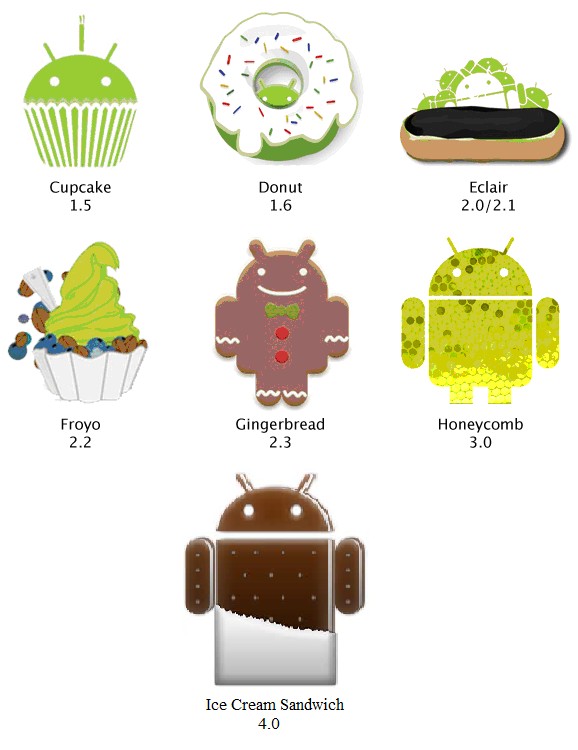 Hình 1 1 Biểu tượng cho một số phiên bản 1 3 Ứng dụng của Android và sự phát 1