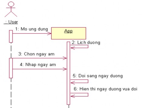 Hình 2 9 Sơ đồ tuần tự quá trình chọn ngày âm 2 5 Quá trình xem tử vi Xem tử 8
