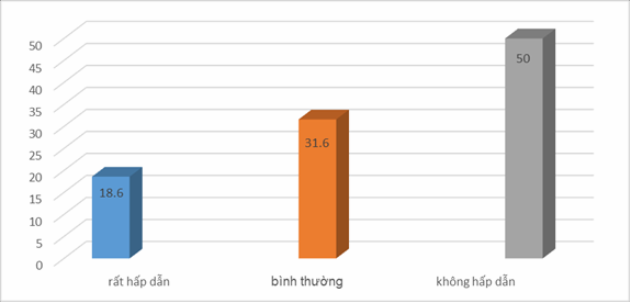 Biểu đồ 2 1 Đánh giá chất lượng nội dung tuyên truyền về học tập làm theo 2