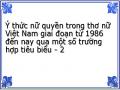 Ý thức nữ quyền trong thơ nữ Việt Nam giai đoạn từ 1986 đến nay qua một số trường hợp tiêu biểu - 2
