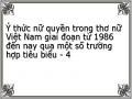 Ý thức nữ quyền trong thơ nữ Việt Nam giai đoạn từ 1986 đến nay qua một số trường hợp tiêu biểu - 4