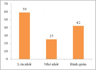Do Nhân là một xã nghèo điều kiện giao thông không thuận lợi nên khó khăn 1