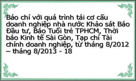 Báo chí với quá trình tái cơ cấu doanh nghiệp nhà nước Khảo sát Báo Đầu tư, Báo Tuổi trẻ TPHCM, Thời báo Kinh tế Sài Gòn, Tạp chí Tài chính doanh nghiệp, từ tháng 8/2012 – tháng 8/2013 - 18