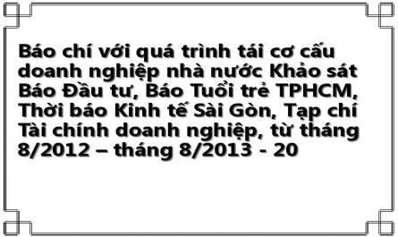 Báo chí với quá trình tái cơ cấu doanh nghiệp nhà nước Khảo sát Báo Đầu tư, Báo Tuổi trẻ TPHCM, Thời báo Kinh tế Sài Gòn, Tạp chí Tài chính doanh nghiệp, từ tháng 8/2012 – tháng 8/2013 - 20