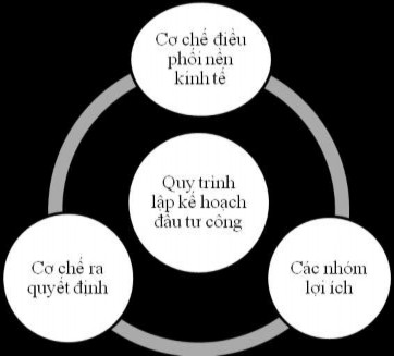 Hình 1 1 Lựa chọn công Nguồn Mô hình hóa của tác giả Lựa chọn công có 1