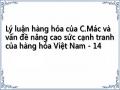 Lý luận hàng hóa của C.Mác và vấn đề nâng cao sức cạnh tranh của hàng hóa Việt Nam - 14