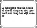Lý luận hàng hóa của C.Mác và vấn đề nâng cao sức cạnh tranh của hàng hóa Việt Nam - 15