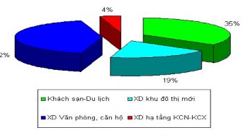 Nguồn Cục Đầu tư nước ngoài Bộ Kế hoạch và đầu tư Thêm vào đó việc 1